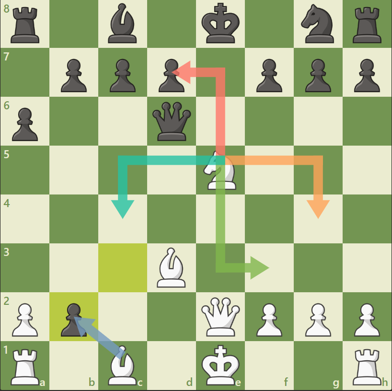 PhoenixChess Assistant Preview